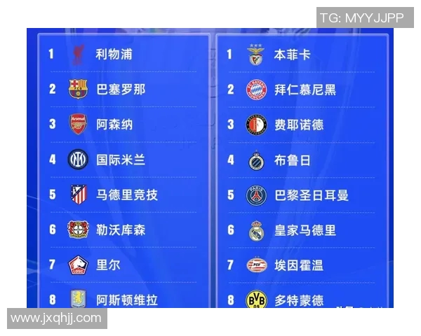 欧冠改革引发热议2025年扩军至36队瑞士赛制能否奏效